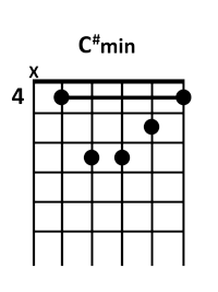 draw 5 - C# minor Chord